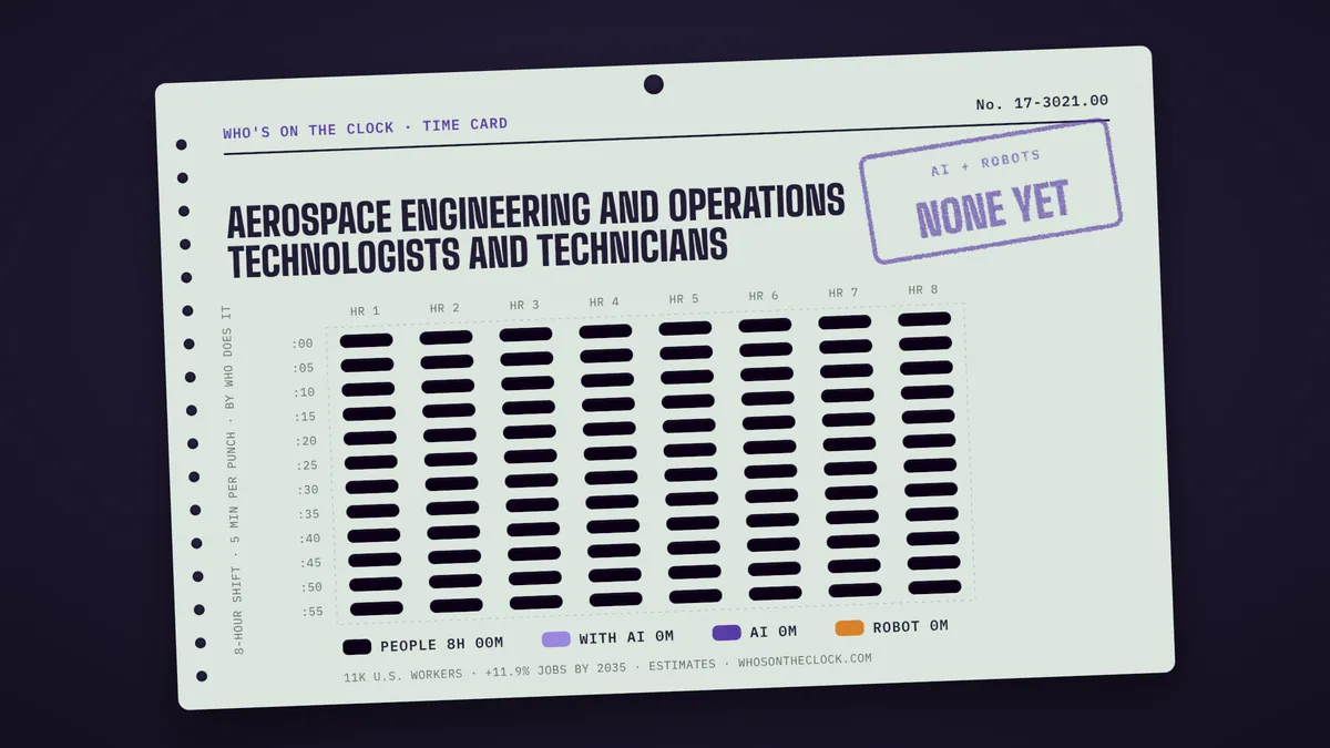 Time card for aerospace engineering and operations technologists and technicians showing a typical 8-hour shift: 8h done by people.