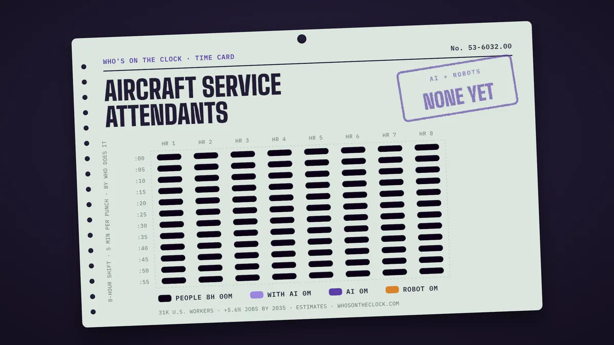 Time card for aircraft service attendants showing a typical 8-hour shift: 8h done by people.