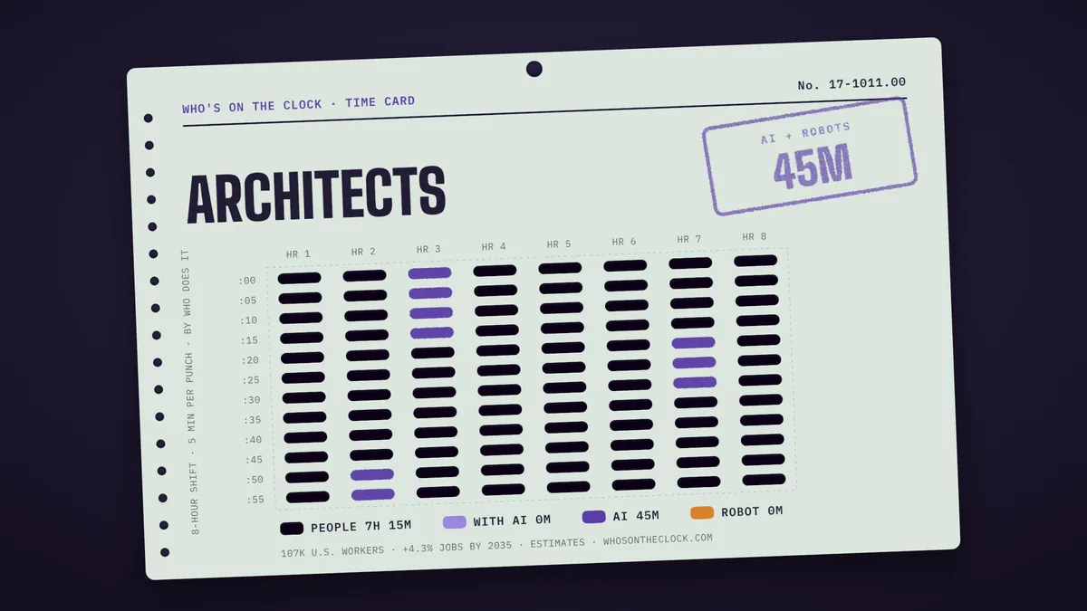 Time card for architects: 45m of an 8-hour shift touched by AI or robots