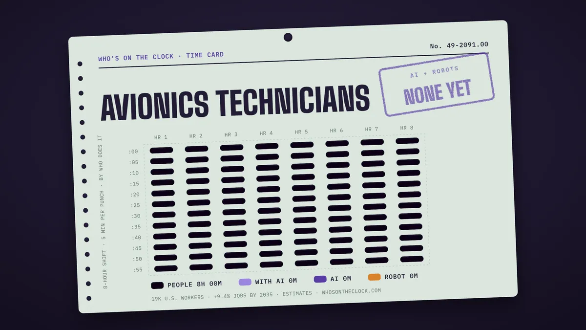 Time card for avionics technicians showing a typical 8-hour shift: 8h done by people.