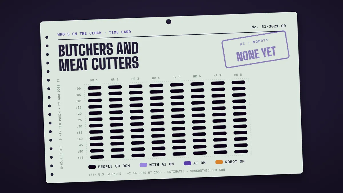 Time card for butchers and meat cutters showing a typical 8-hour shift: 8h done by people.