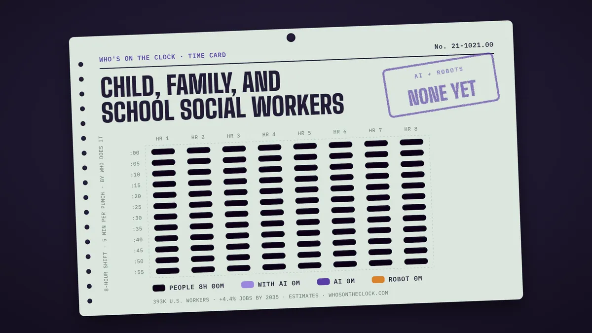 Time card for child, family, and school social workers showing a typical 8-hour shift: 8h done by people.