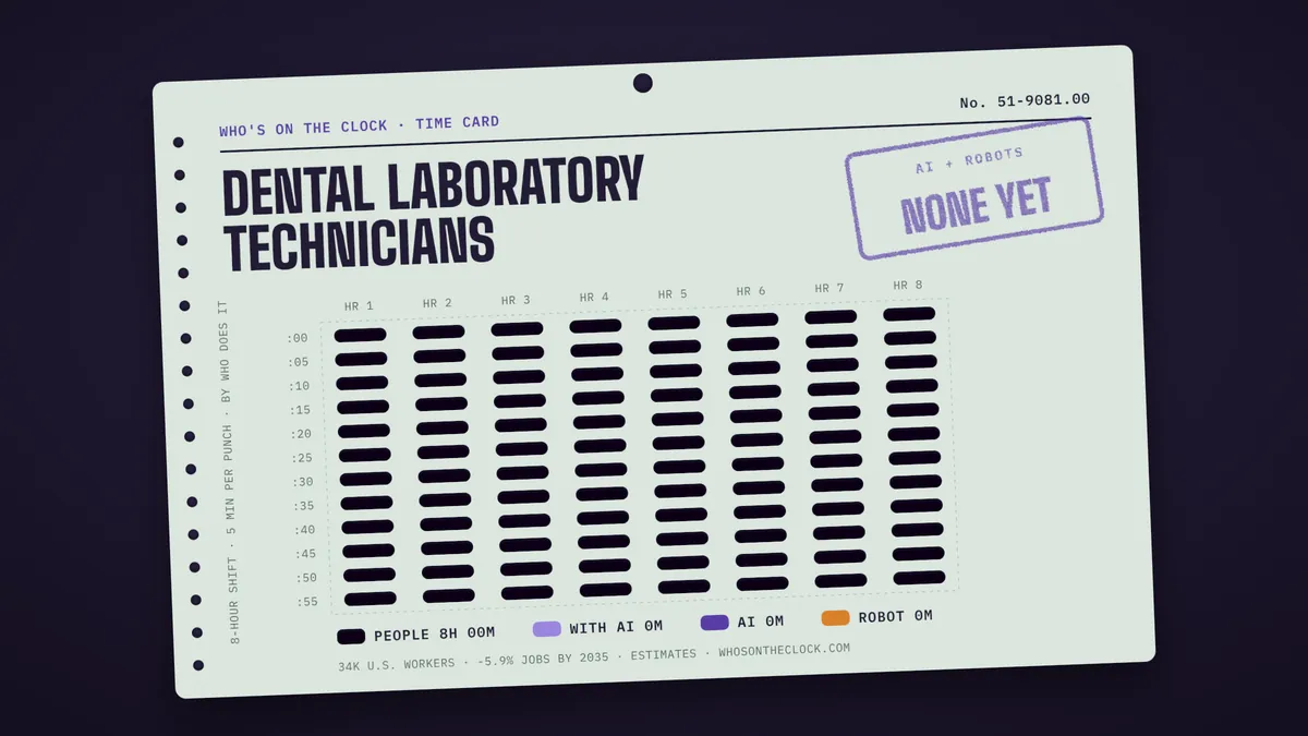 Time card for dental laboratory technicians showing a typical 8-hour shift: 8h done by people.