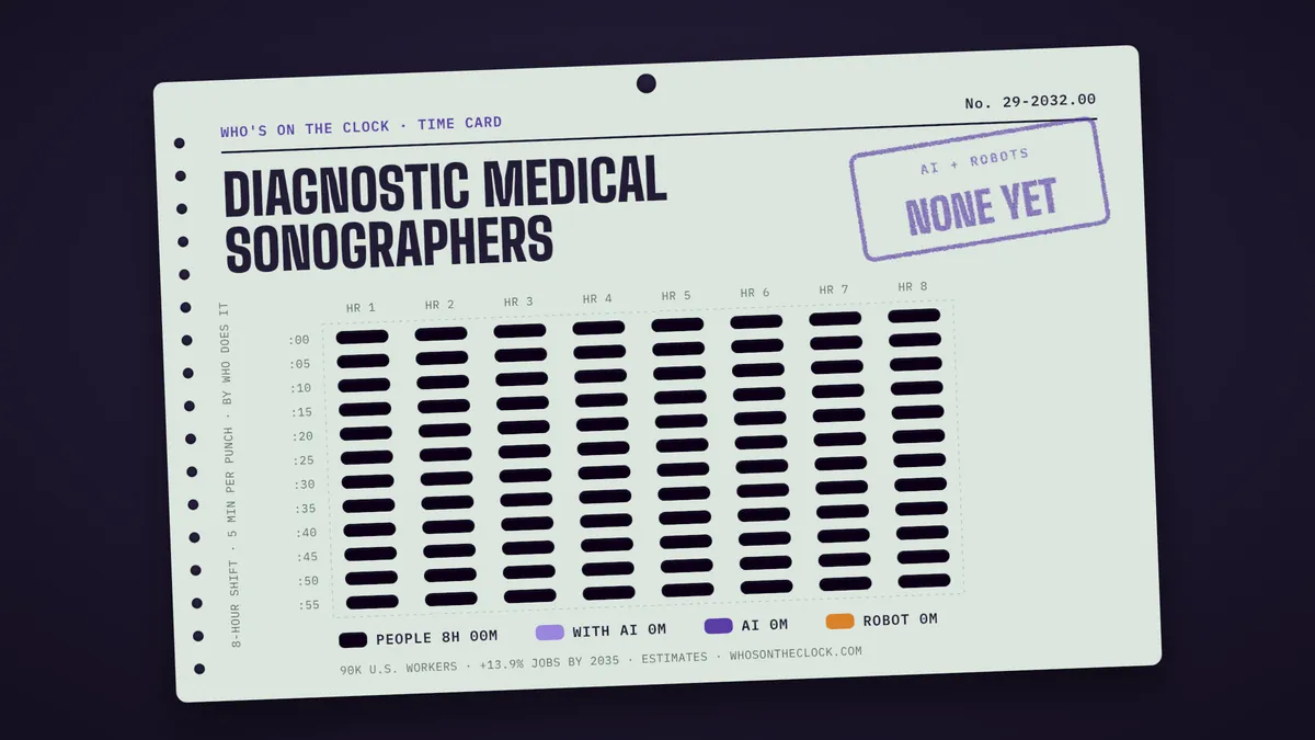 Time card for diagnostic medical sonographers showing a typical 8-hour shift: 8h done by people.