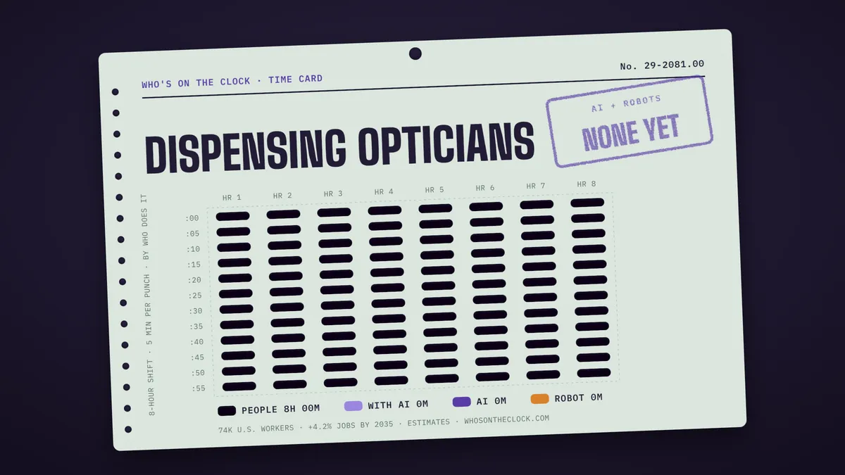 Time card for dispensing opticians showing a typical 8-hour shift: 8h done by people.
