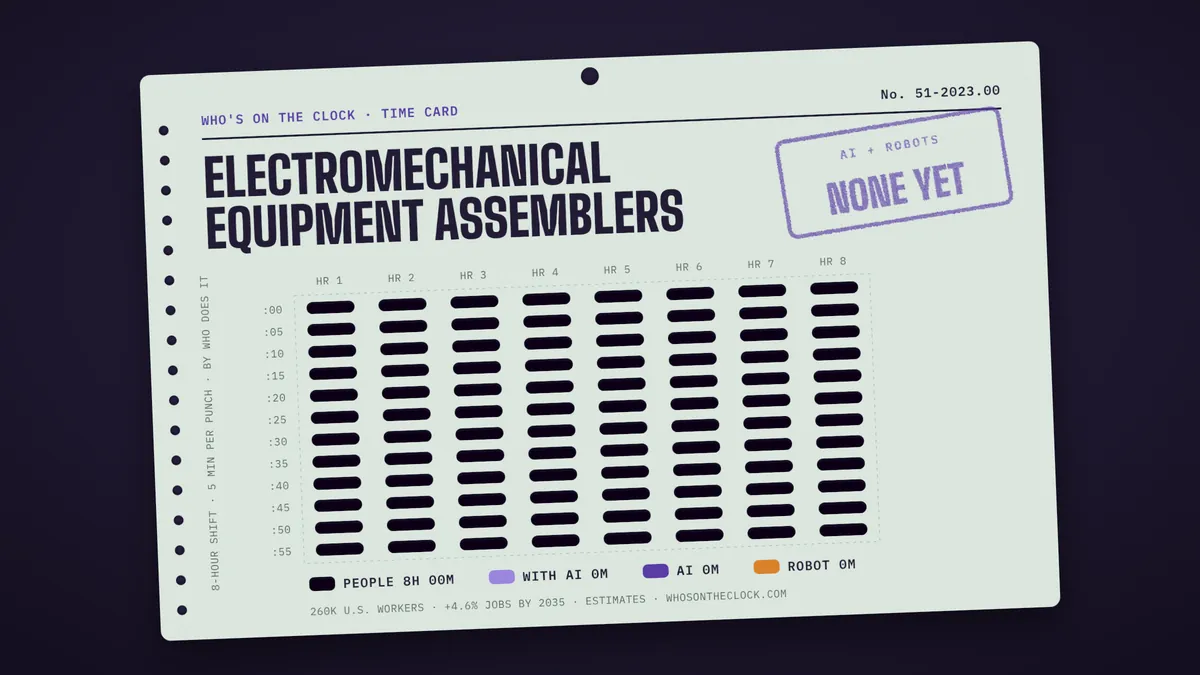 Time card for electromechanical equipment assemblers showing a typical 8-hour shift: 8h done by people.