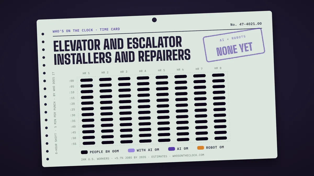 Time card for elevator and escalator installers and repairers showing a typical 8-hour shift: 8h done by people.
