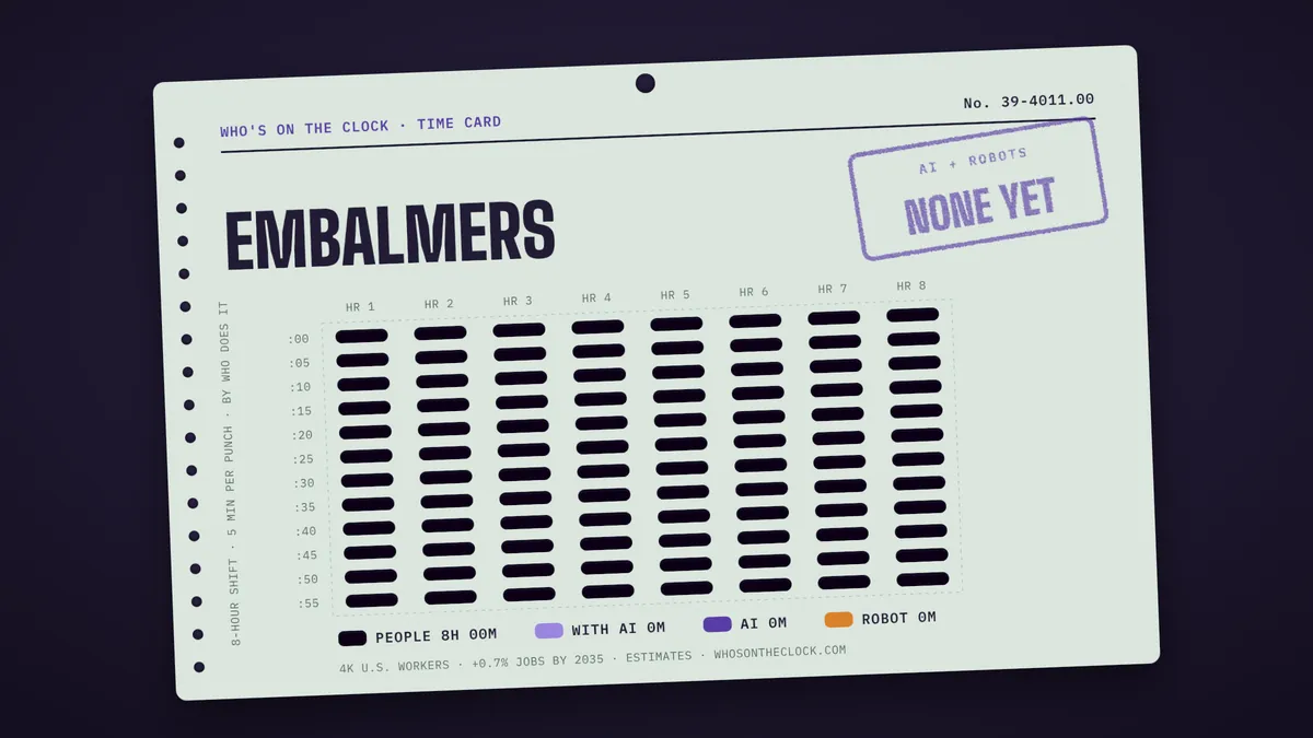 Time card for embalmers showing a typical 8-hour shift: 8h done by people.