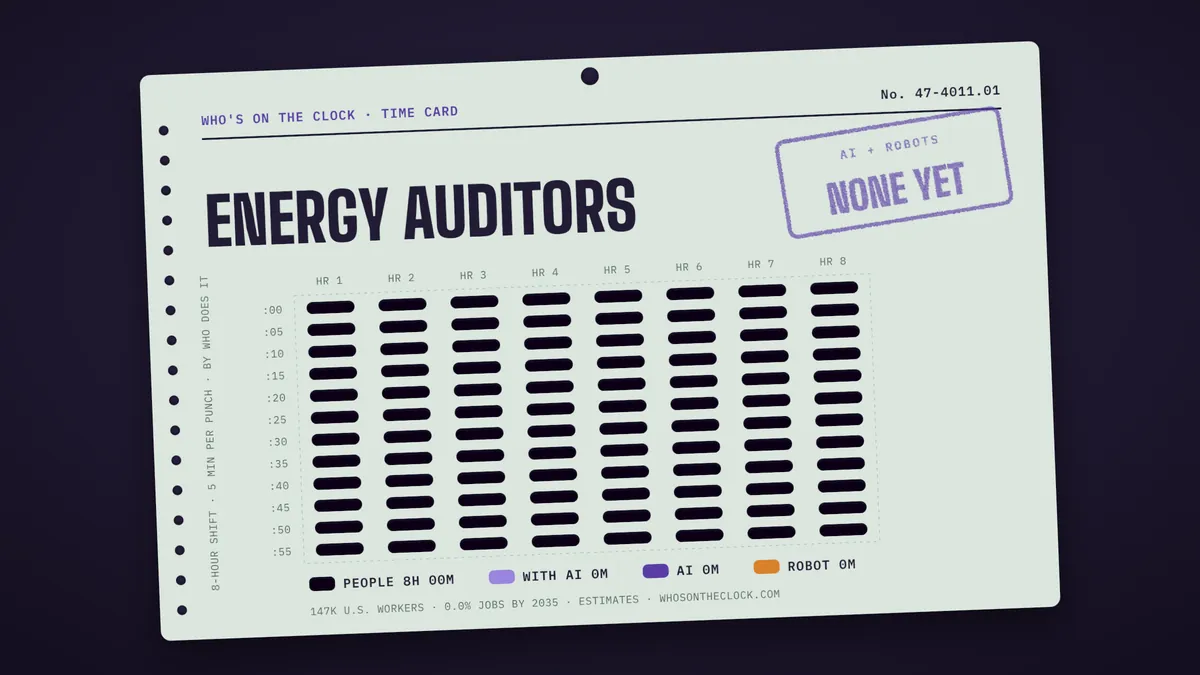 Time card for energy auditors showing a typical 8-hour shift: 8h done by people.