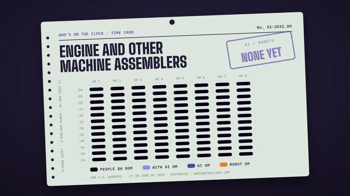 Time card for engine and other machine assemblers showing a typical 8-hour shift: 8h done by people.