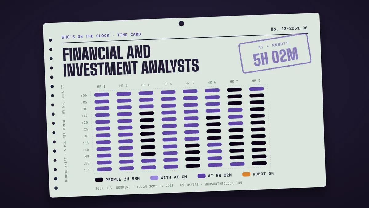 Time card for financial and investment analysts: 5h 2m of an 8-hour shift touched by AI or robots
