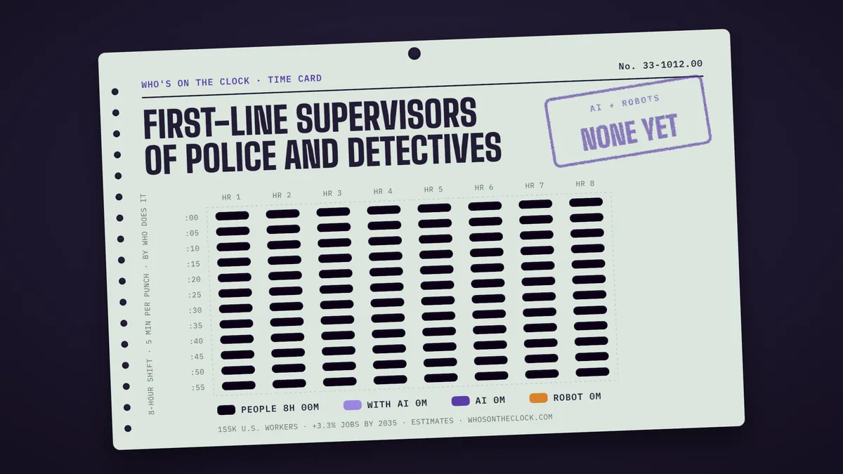 Time card for first-line supervisors of police and detectives: 0m of an 8-hour shift touched by AI or robots