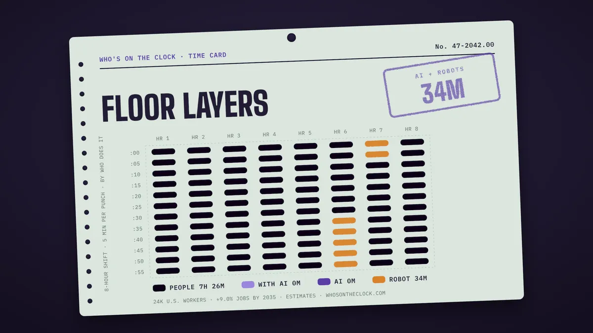 Time card for floor layers showing a typical 8-hour shift: 7h 26m done by people, 34m by robots.