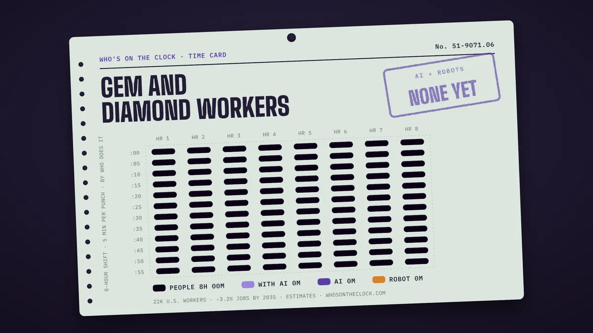 Time card for gem and diamond workers showing a typical 8-hour shift: 8h done by people.
