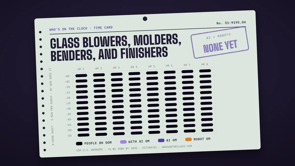 Time card for glass blowers, molders, benders, and finishers showing a typical 8-hour shift: 8h done by people.