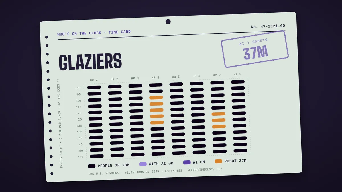 Time card for glaziers showing a typical 8-hour shift: 7h 23m done by people, 37m by robots.