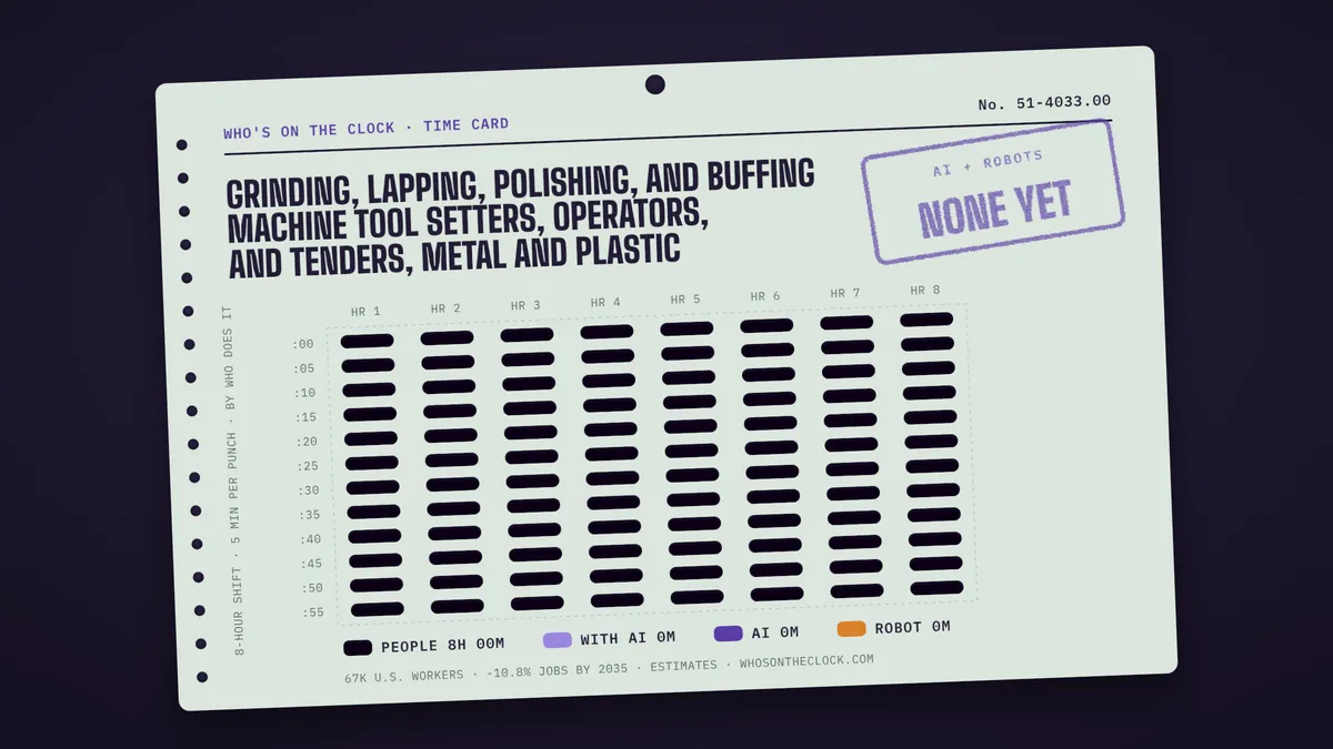Time card for grinding, lapping, polishing, and buffing machine tool setters, operators, and tenders, metal and plastic showing a typical 8-hour shift: 8h done by people.