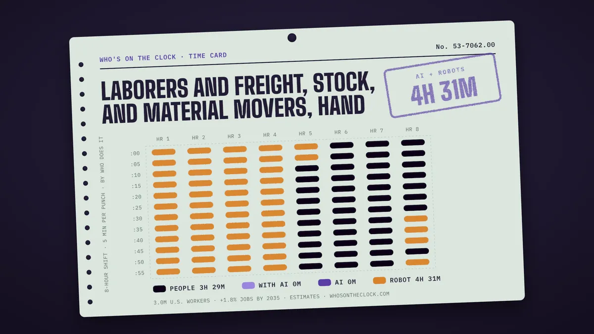 Time card for laborers and freight, stock, and material movers, hand, one of the biggest jobs in California