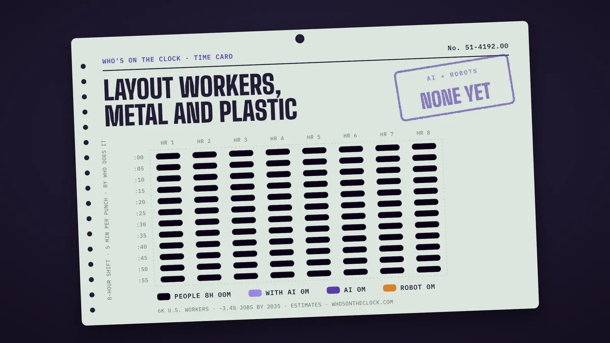Time card for layout workers, metal and plastic showing a typical 8-hour shift: 8h done by people.