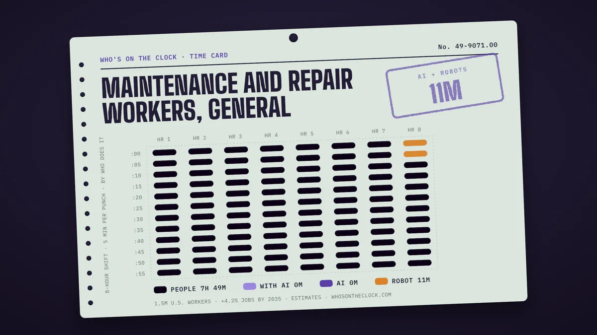 Time card for maintenance and repair workers, general: 11m of an 8-hour shift touched by AI or robots