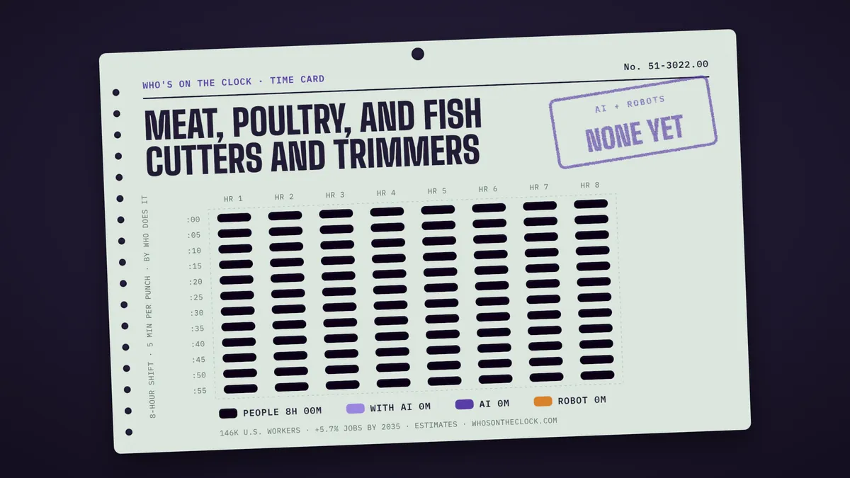 Time card for meat, poultry, and fish cutters and trimmers showing a typical 8-hour shift: 8h done by people.