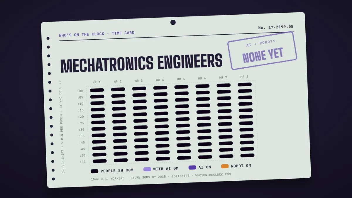 Time card for mechatronics engineers showing a typical 8-hour shift: 8h done by people.