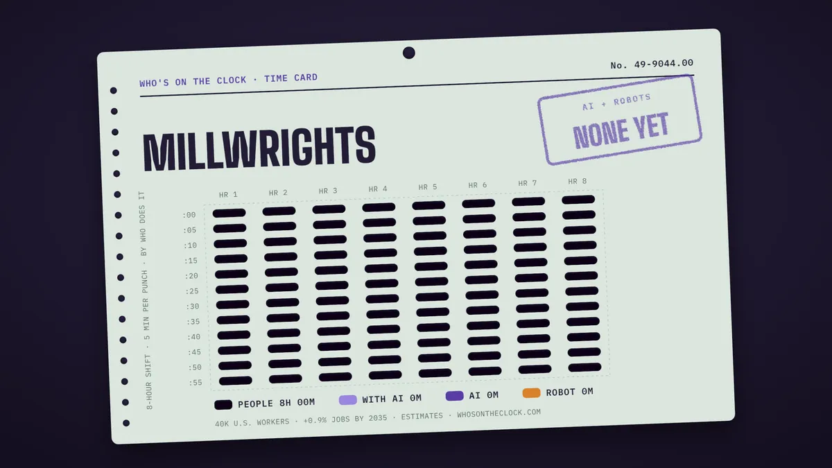 Time card for millwrights showing a typical 8-hour shift: 8h done by people.