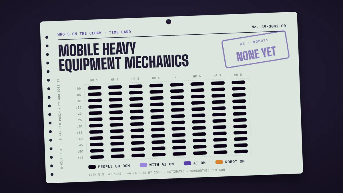 Time card for mobile heavy equipment mechanics showing a typical 8-hour shift: 8h done by people.
