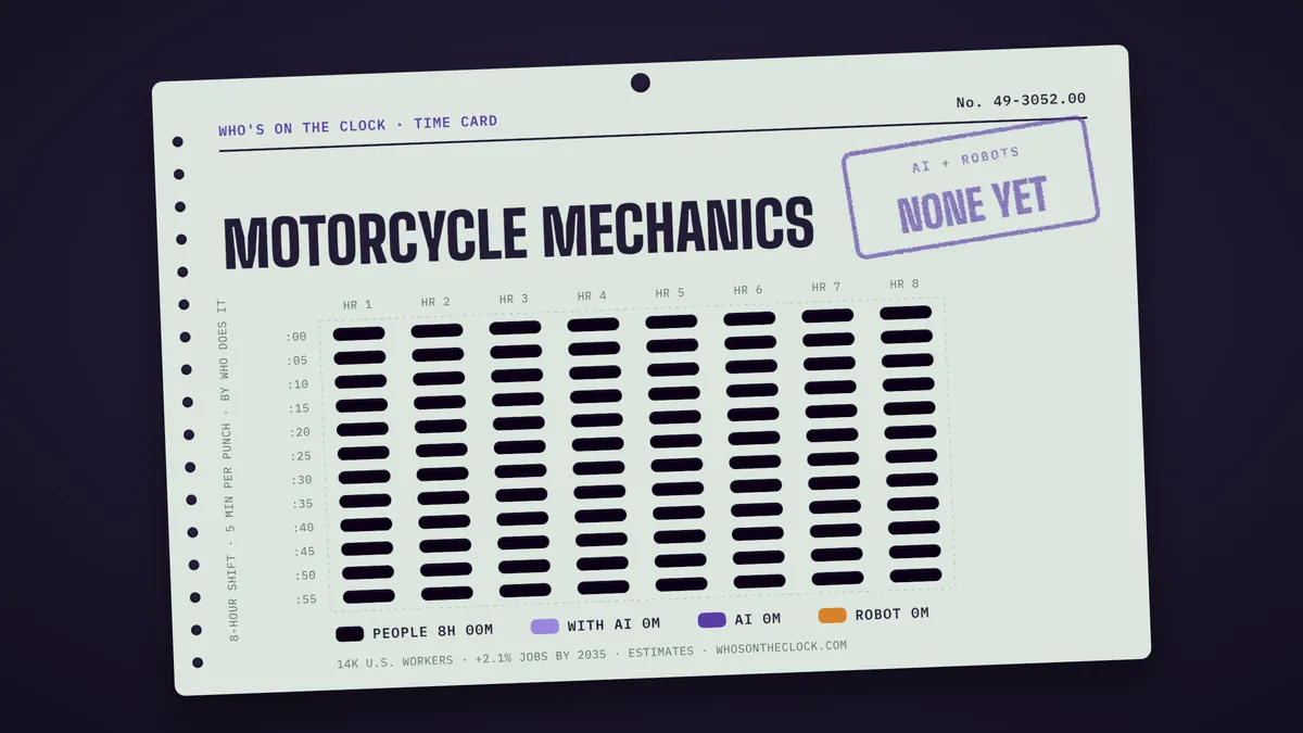 Time card for motorcycle mechanics showing a typical 8-hour shift: 8h done by people.