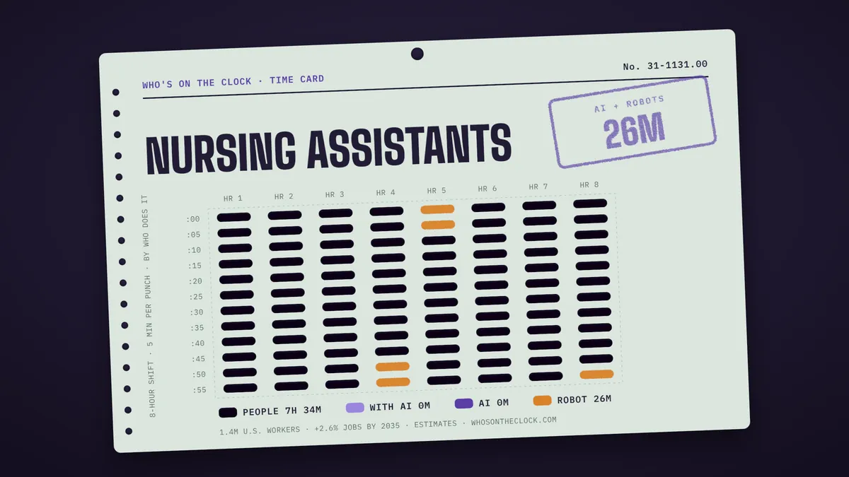 Time card for nursing assistants, one of the biggest jobs in Rhode Island