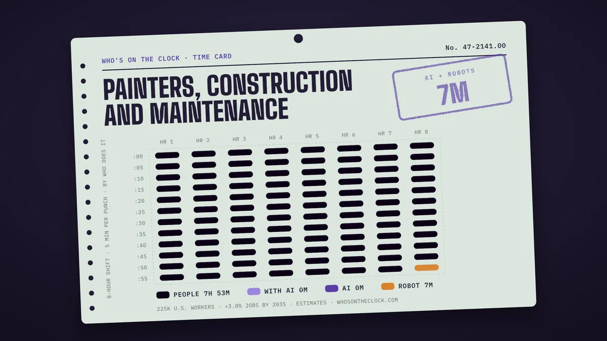 Time card for painters, construction and maintenance: 7m of an 8-hour shift touched by AI or robots