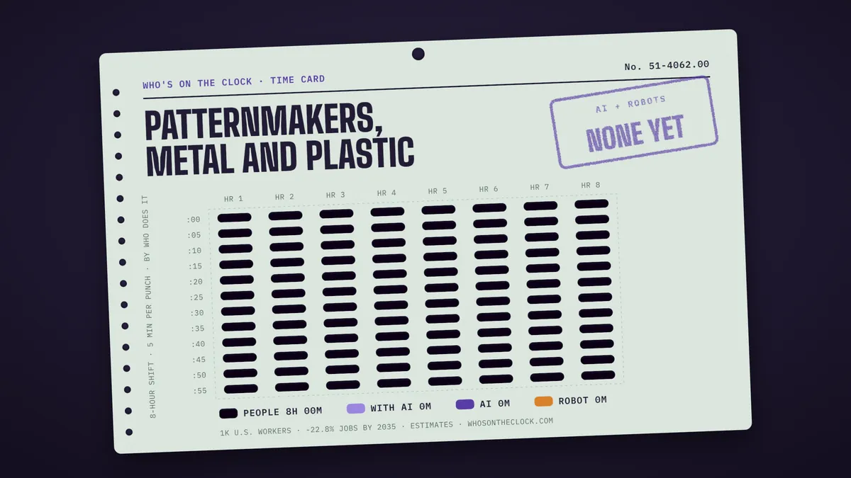 Time card for patternmakers, metal and plastic showing a typical 8-hour shift: 8h done by people.