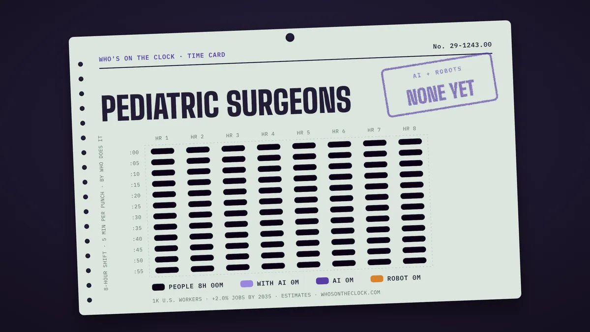 Time card for pediatric surgeons showing a typical 8-hour shift: 8h done by people.