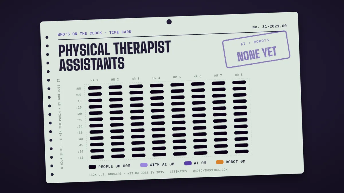 Time card for physical therapist assistants: 0m of an 8-hour shift touched by AI or robots
