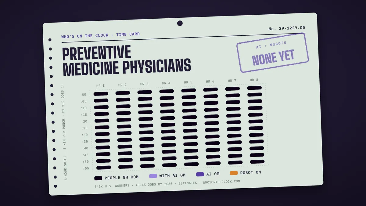 Time card for preventive medicine physicians showing a typical 8-hour shift: 8h done by people.