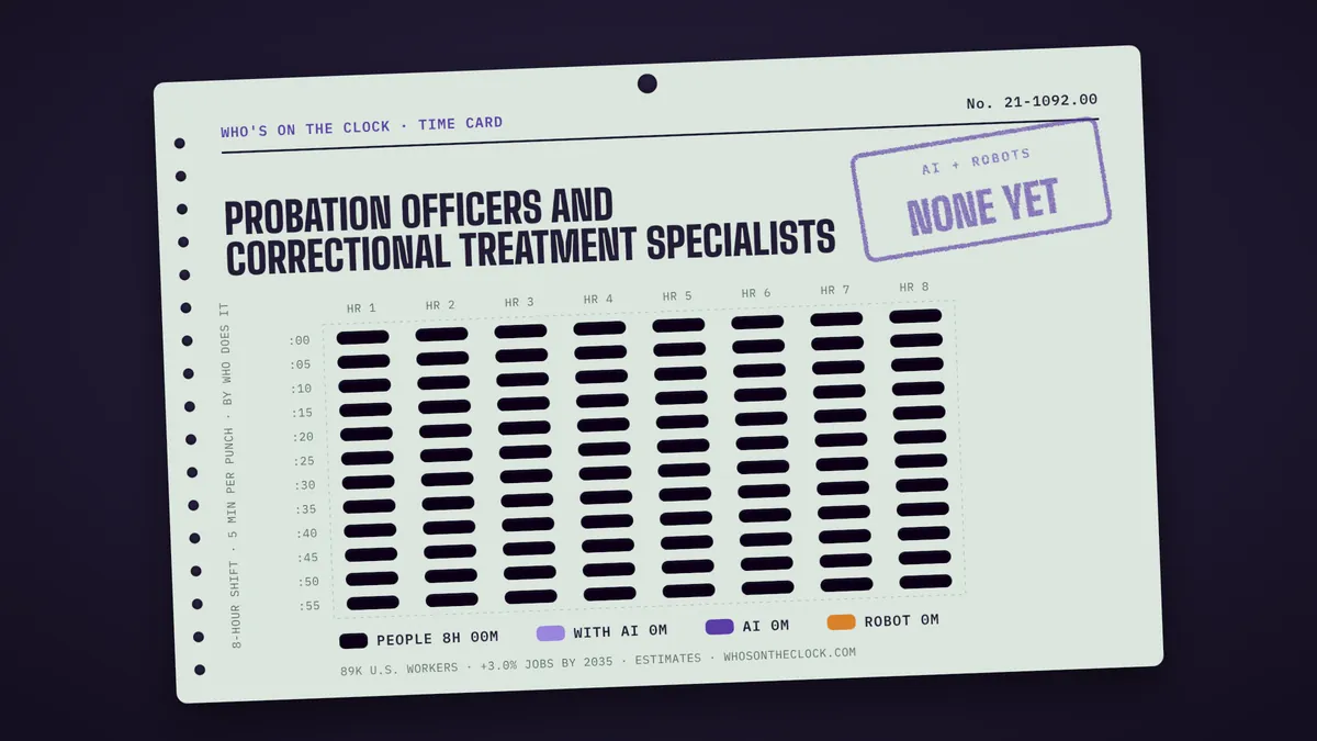 Time card for probation officers and correctional treatment specialists showing a typical 8-hour shift: 8h done by people.