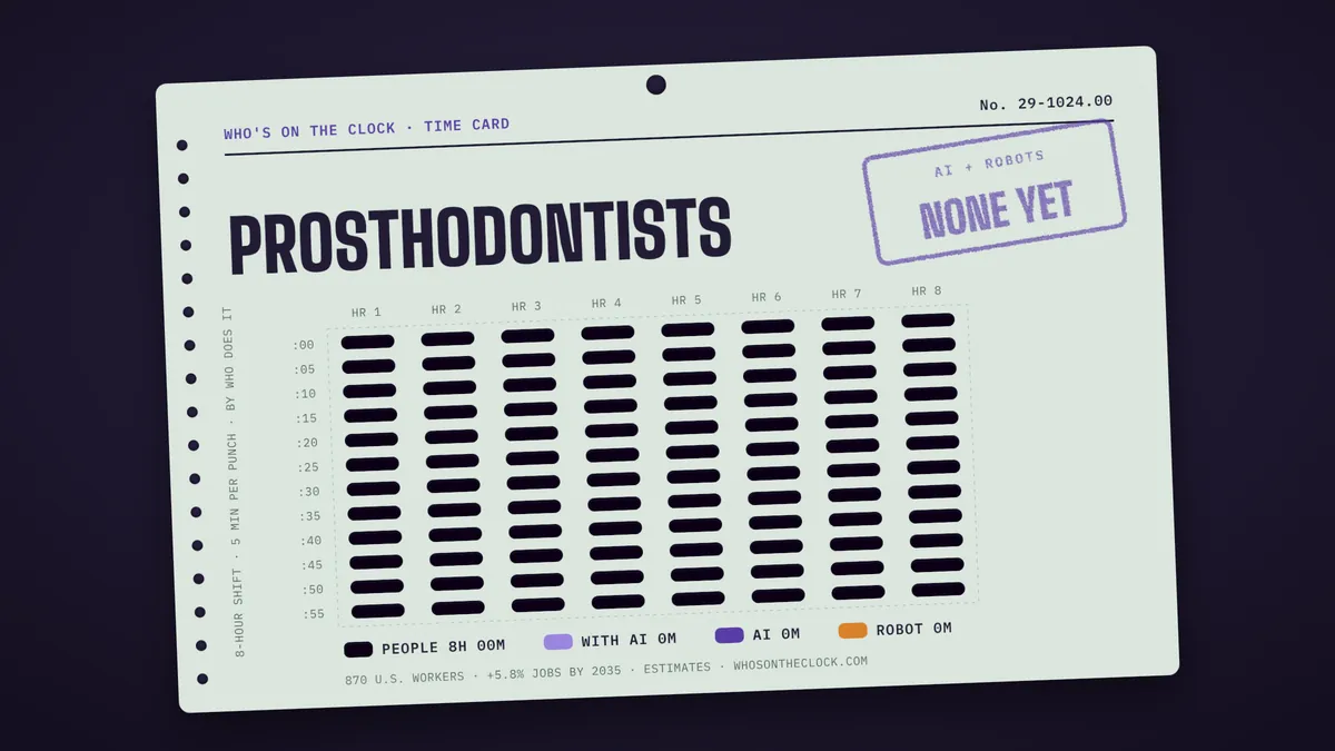Time card for prosthodontists showing a typical 8-hour shift: 8h done by people.