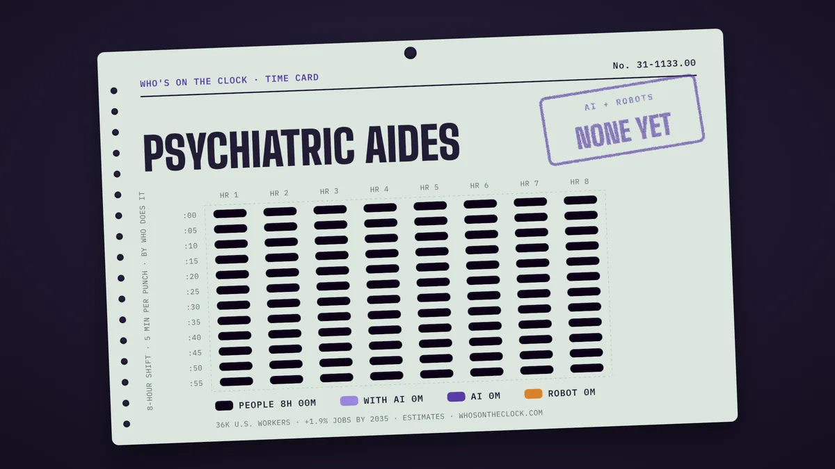 Time card for psychiatric aides showing a typical 8-hour shift: 8h done by people.
