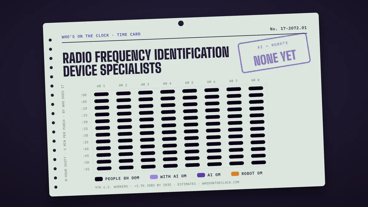 Time card for radio frequency identification device specialists showing a typical 8-hour shift: 8h done by people.