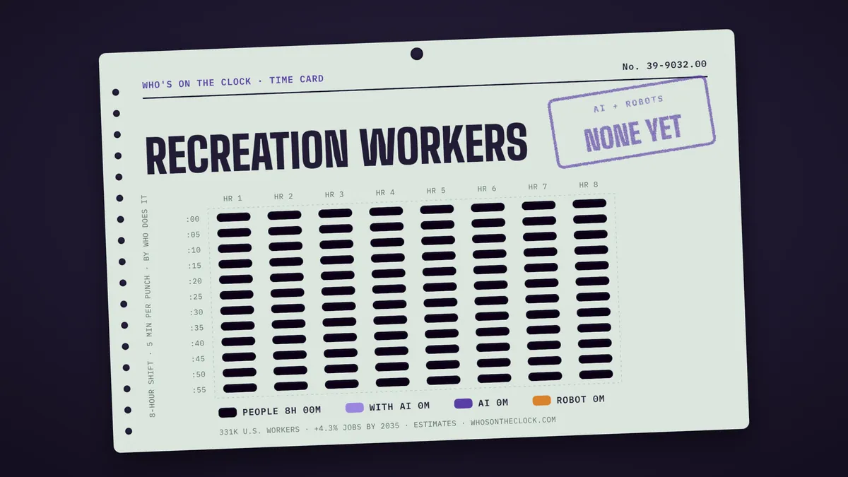 Time card for recreation workers showing a typical 8-hour shift: 8h done by people.
