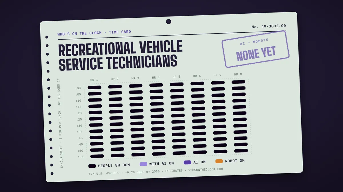 Time card for recreational vehicle service technicians showing a typical 8-hour shift: 8h done by people.