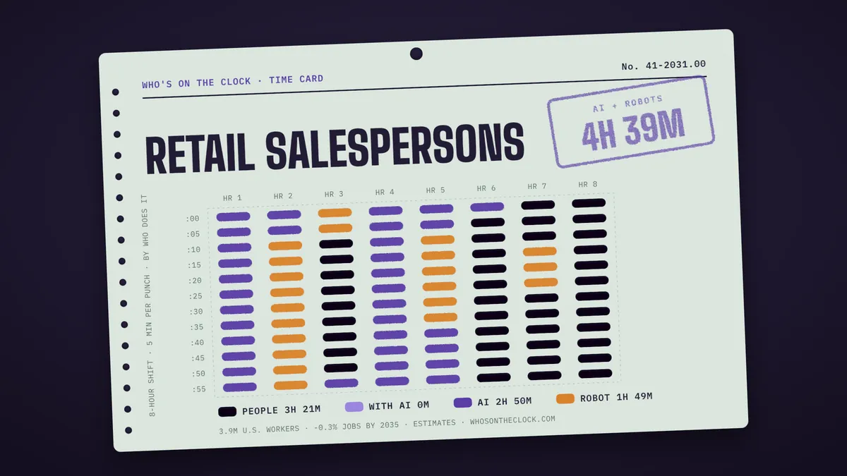 Time card for retail salespersons, one of the biggest jobs in Delaware