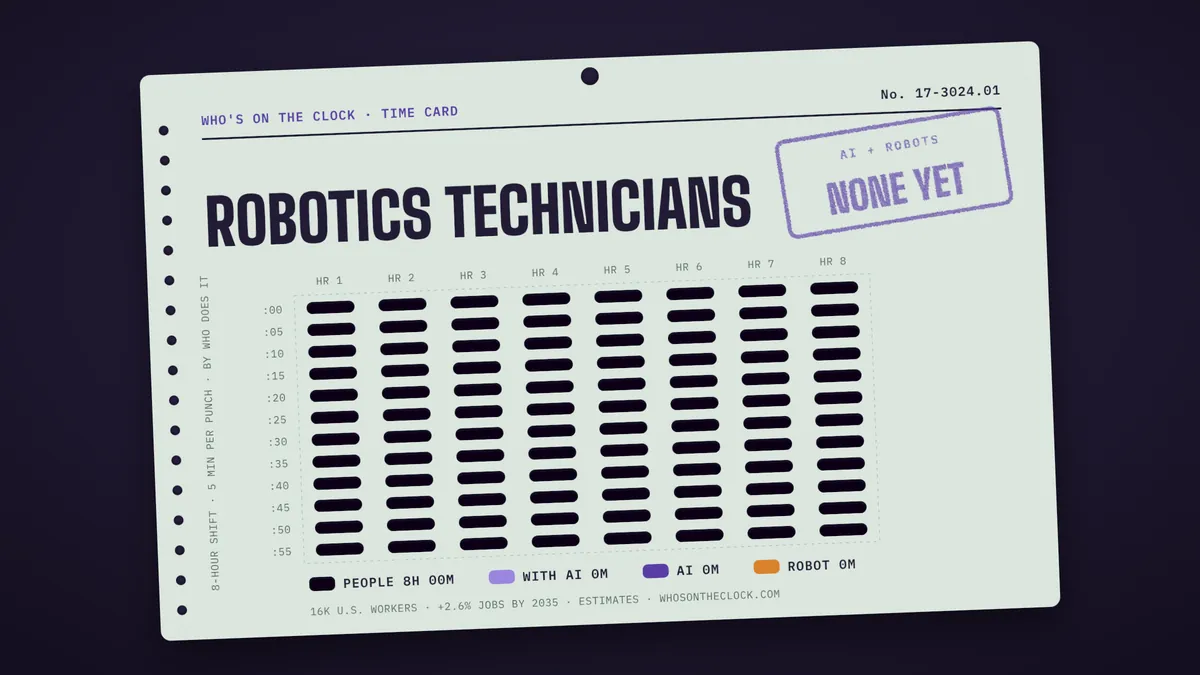 Time card for robotics technicians showing a typical 8-hour shift: 8h done by people.