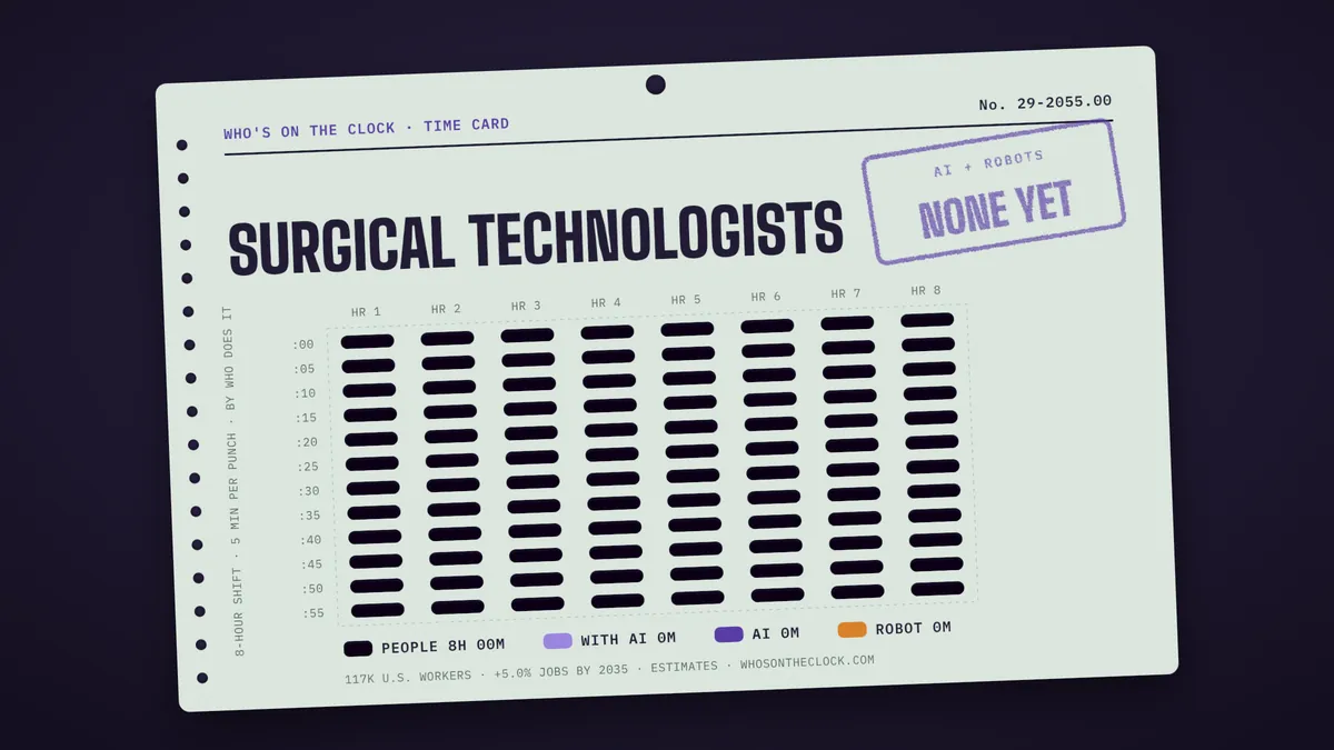 Time card for surgical technologists showing a typical 8-hour shift: 8h done by people.