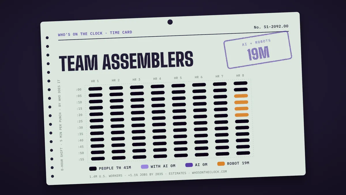 Time card for team assemblers: 19m of an 8-hour shift touched by AI or robots