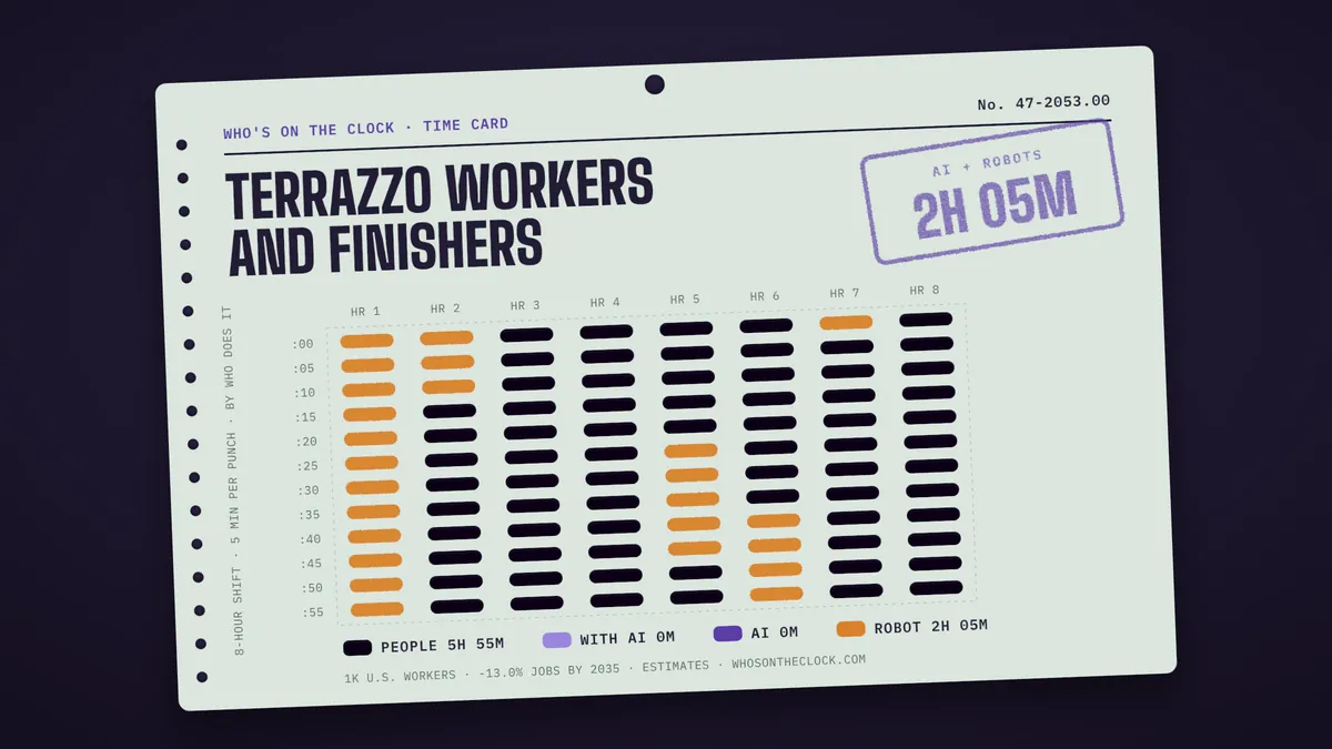 Time card for terrazzo workers and finishers: 2h 5m of an 8-hour shift touched by AI or robots