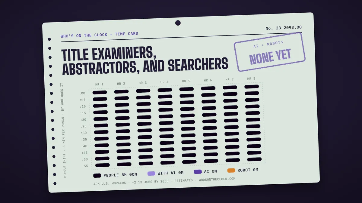 Time card for title examiners, abstractors, and searchers showing a typical 8-hour shift: 8h done by people.