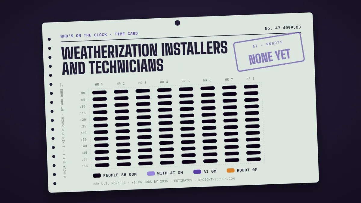 Time card for weatherization installers and technicians showing a typical 8-hour shift: 8h done by people.