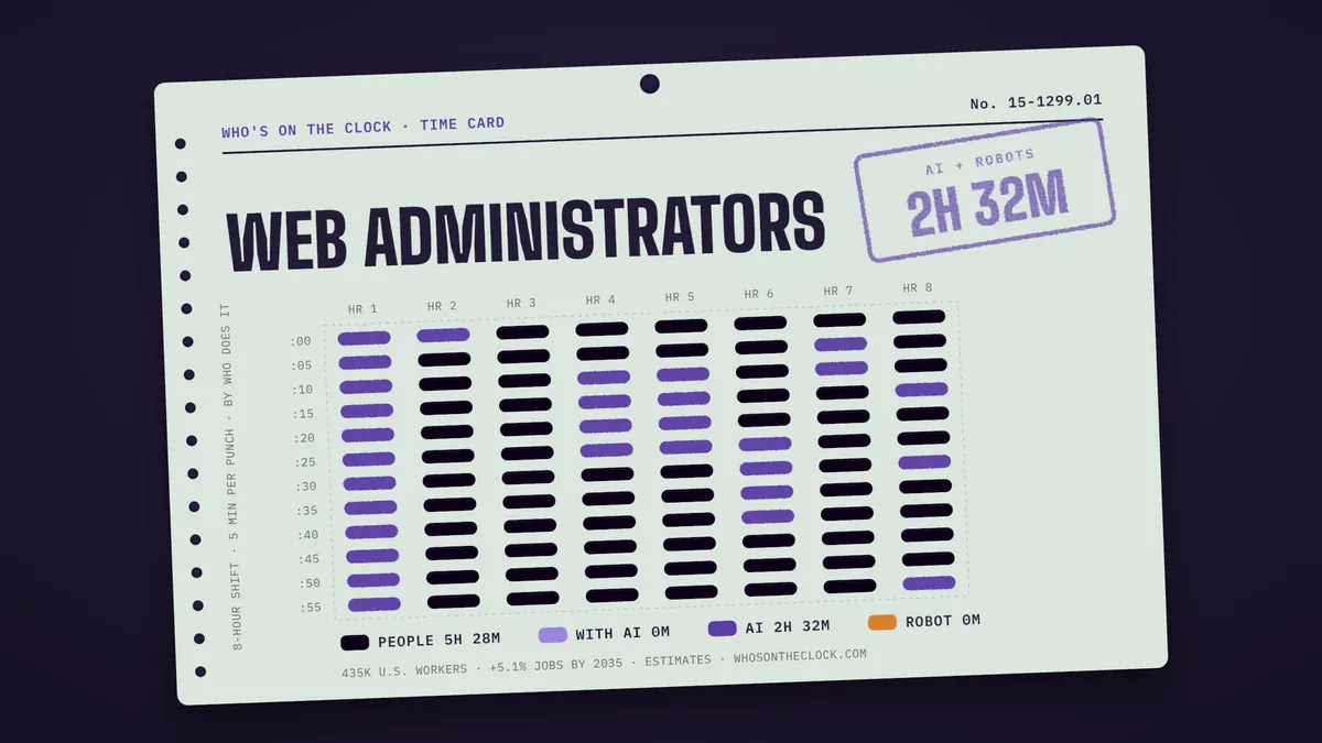 Time card for web administrators: 2h 32m of an 8-hour shift touched by AI or robots